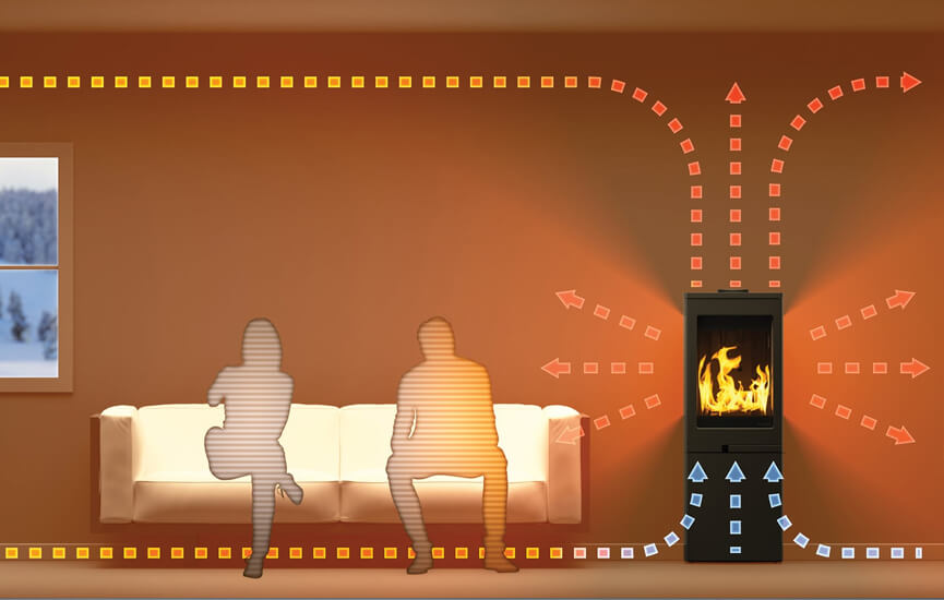 Konvektionswärme vom Kaminofen