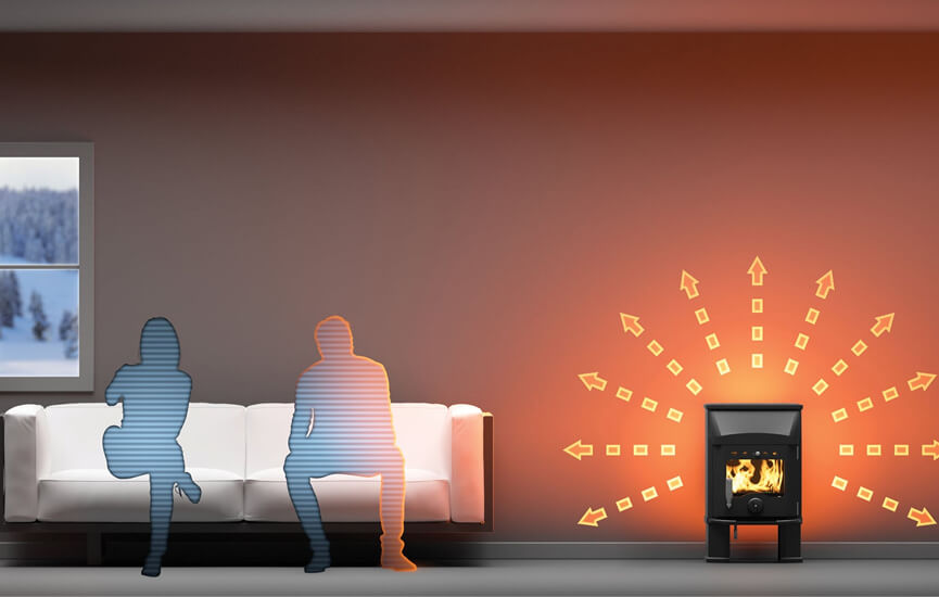 Strahlungswärme vom Kaminofen