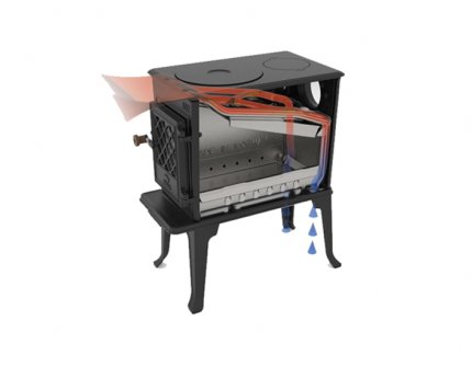 Jøtul F 602 ECO umweltfreundlicher Luftkanal